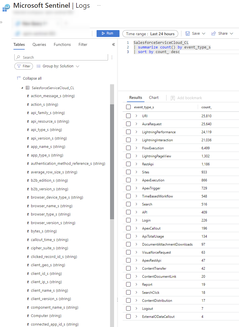 Screenshot of Azure Log Analytics Workspace showing log entries from Salesforce.